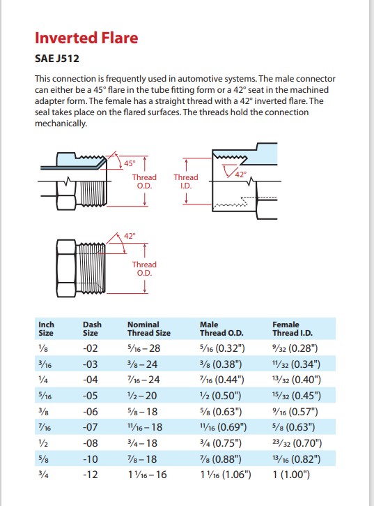 Hydroulic Fitting Size AllisChalmers Forum
