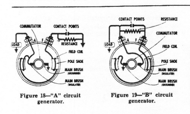 Polarizing ford generator #9
