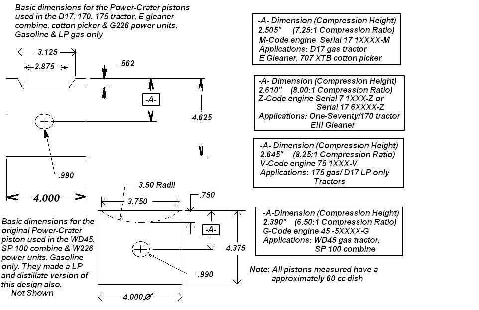 https://www.allischalmers.com/forum/uploads/645/Power_Crater_piston_chart.jpg