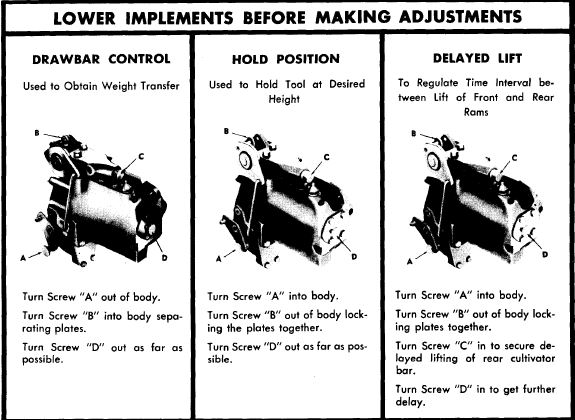 https://www.allischalmers.com/forum/uploads/756/WD45_hydr_adjust.JPG