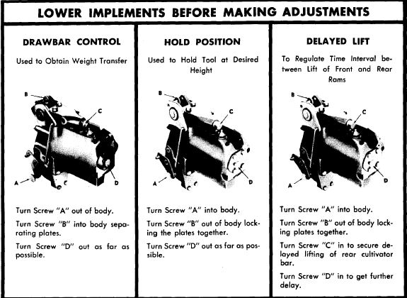 https://www.allischalmers.com/forum/uploads/756/WD45_hydr_adjust.JPG